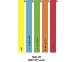 PAPIER KSERO ADAGIO A4 80gr MIX INTENSYWNY 500ark